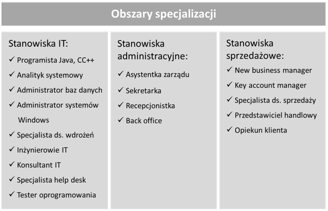 obszary_specjalizacji.png